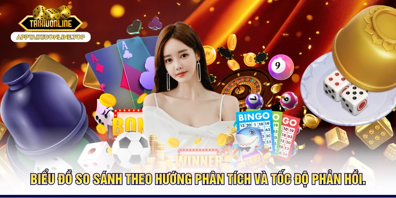 Biểu đồ so sánh theo hướng phân tích và tốc độ phản hồi.